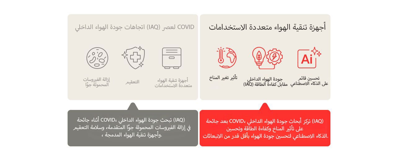 مقابلة الخبراء: جودة الهواء الداخلي لمستقبل أكثر صحة