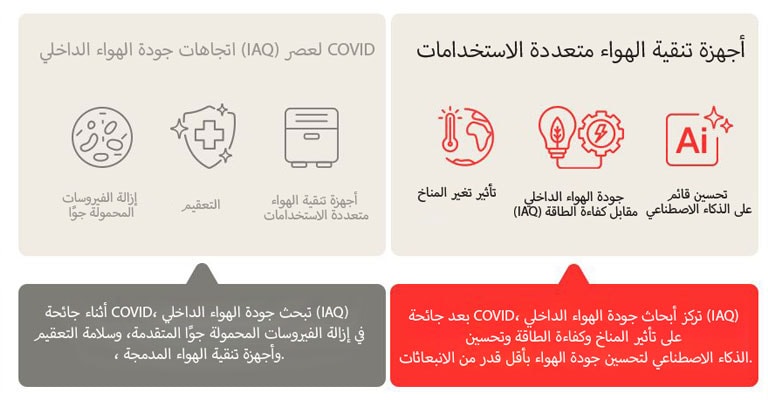 مقابلة الخبراء: جودة الهواء الداخلي لمستقبل أكثر صحة