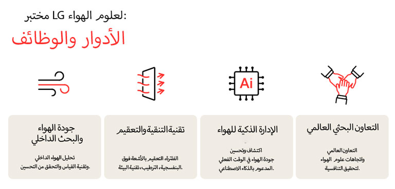 مقابلة الخبراء: جودة الهواء الداخلي لمستقبل أكثر صحة