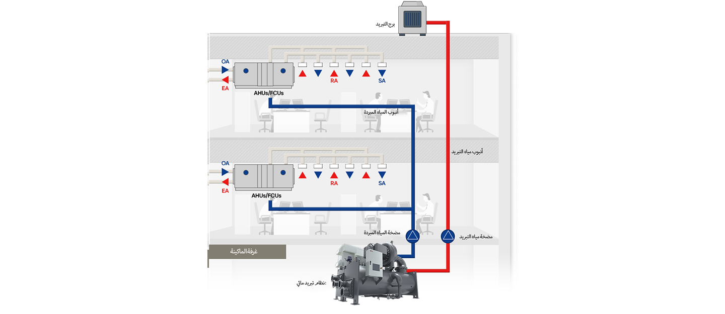 كيف يعمل المبرد؟ دليل عملي مع مخطط
