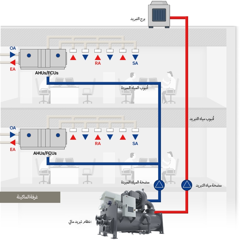 كيف يعمل المبرد؟ دليل عملي مع مخطط