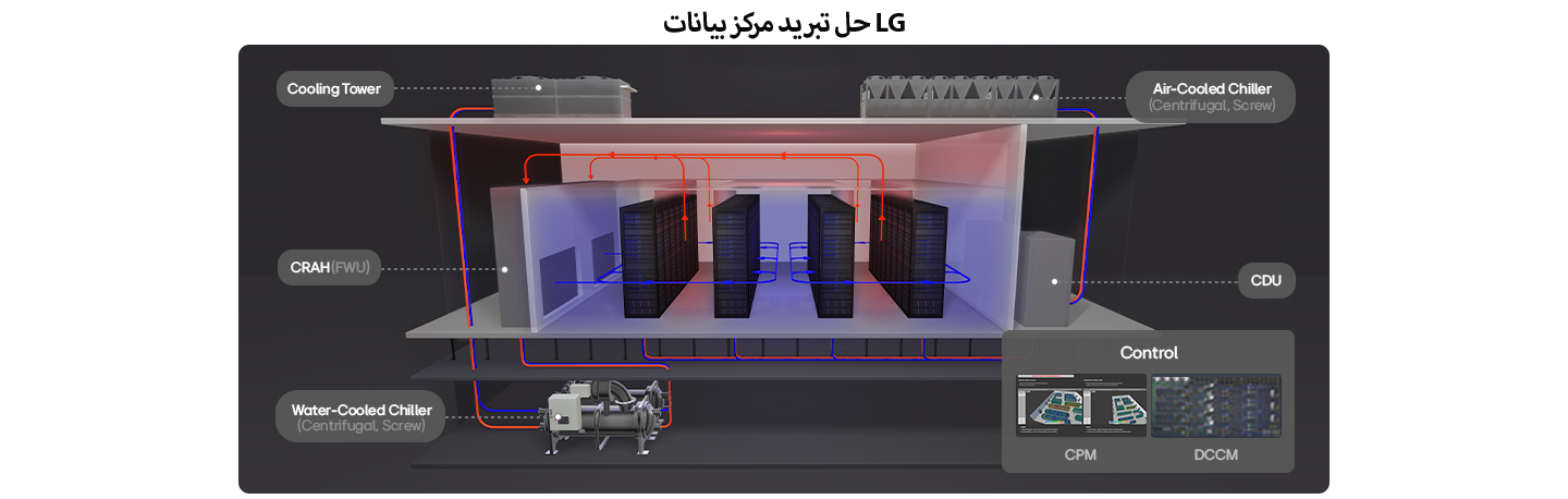 كيف يعمل المبرد؟ دليل عملي مع مخطط