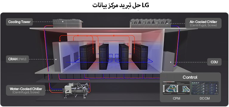 كيف يعمل المبرد؟ دليل عملي مع مخطط