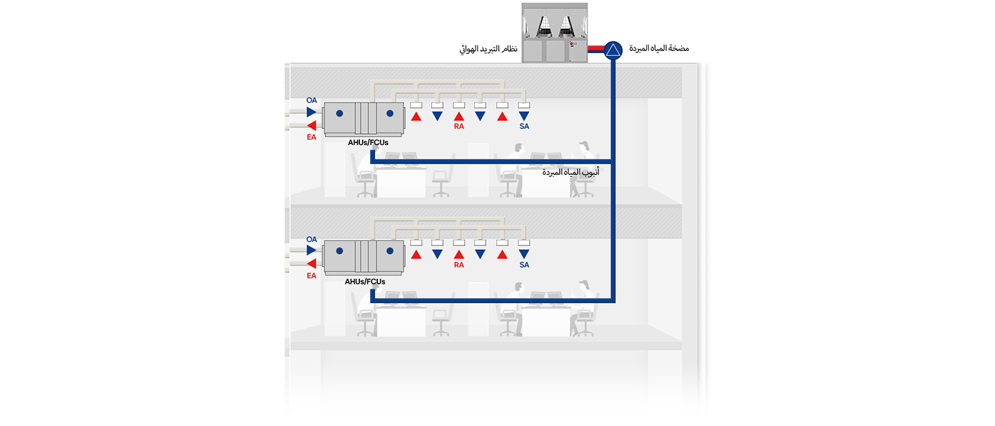 كيف يعمل المبرد؟ دليل عملي مع مخطط