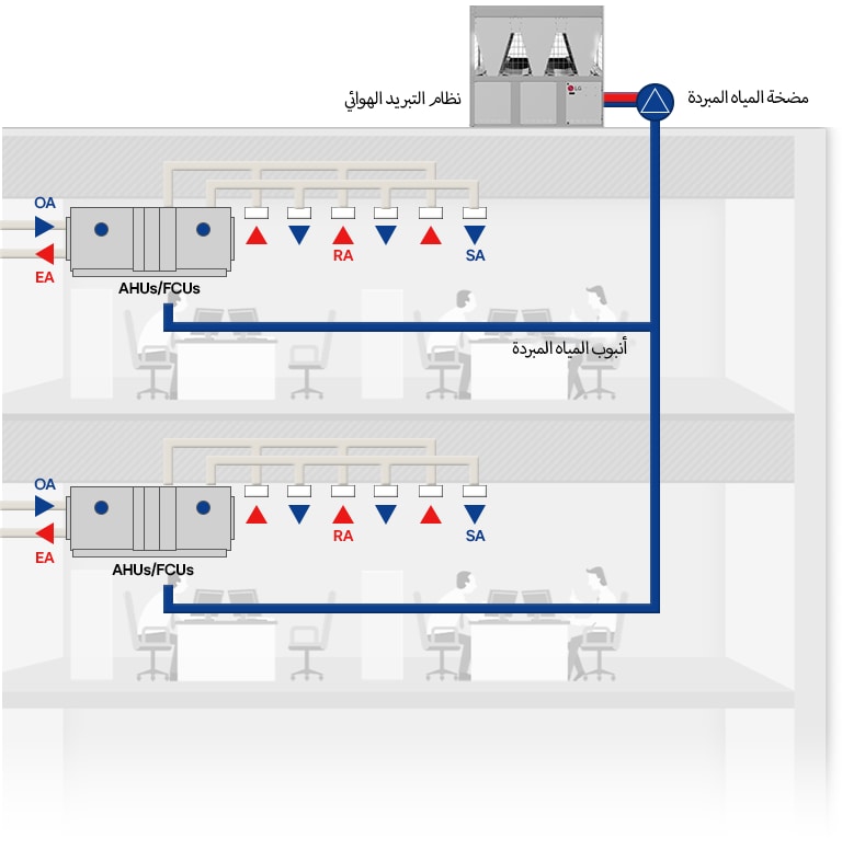 كيف يعمل المبرد؟ دليل عملي مع مخطط