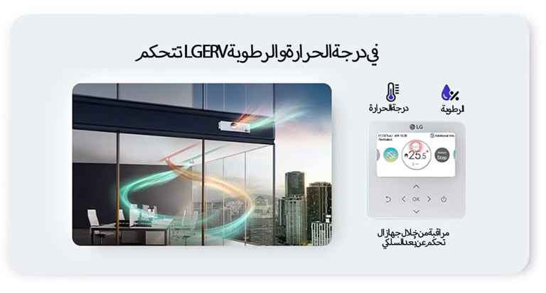 Informational graphic showcasing the key features and capabilities of LG's ERV solution