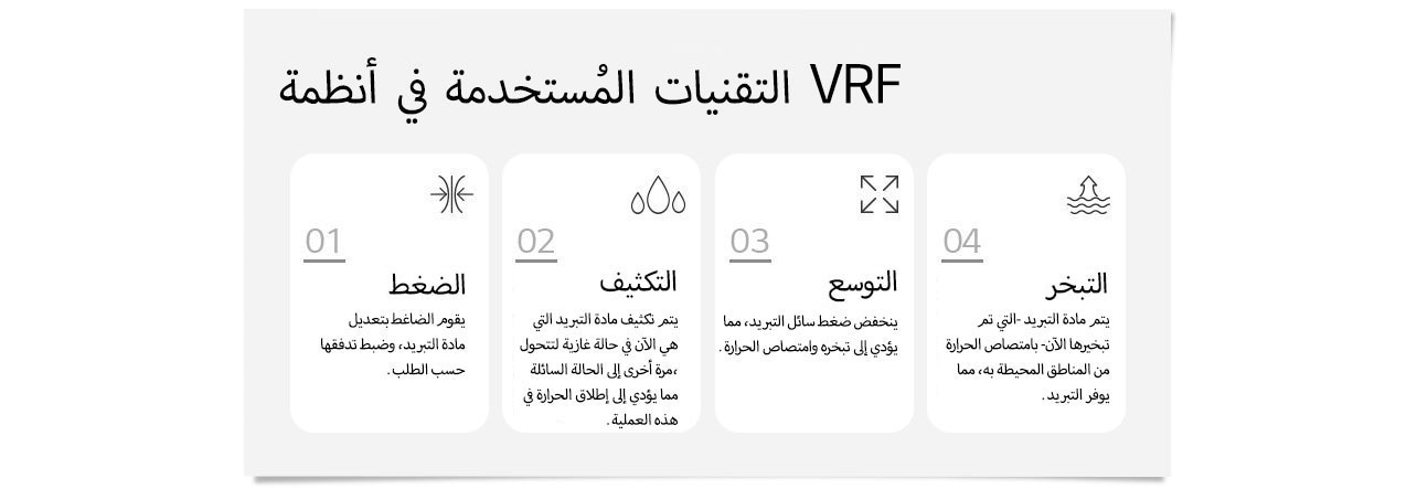 Principles of Thermodynamics in VRF Systems