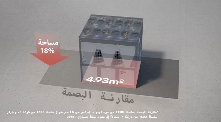 يُظهر مبرد التمرير العاكس من LG تصميمًا مدمجًا بمساحة تبلغ 4.93 مترًا مربعًا ومساحة أقل بنسبة 18% مقارنة بالطرز الأخرى.