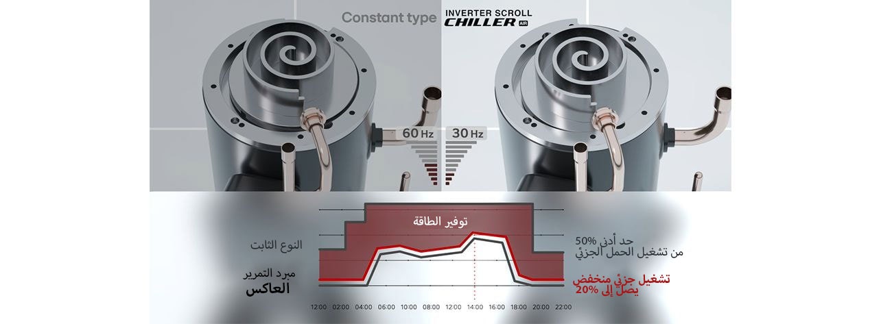 مقارنة الضاغط العاكس بين النوع الثابت ونوع المبرد اللولبي العاكس من إل جي.