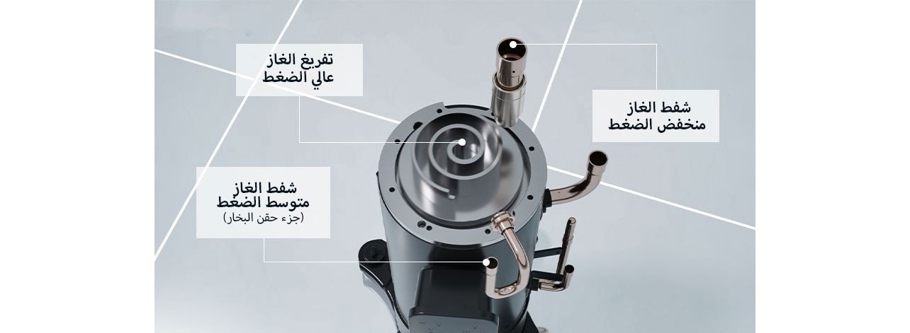 رسم تخطيطي يوضح تفريغ الغاز عالي الضغط، وشفط الغاز منخفض الضغط، وشفط الغاز متوسط ​​الضغط للحصول على أداء تسخين قوي لمبرد LG Inverter Scroll Chiller.