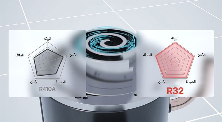 مبرد التمرير العاكس من إل جي مع مبرد R32