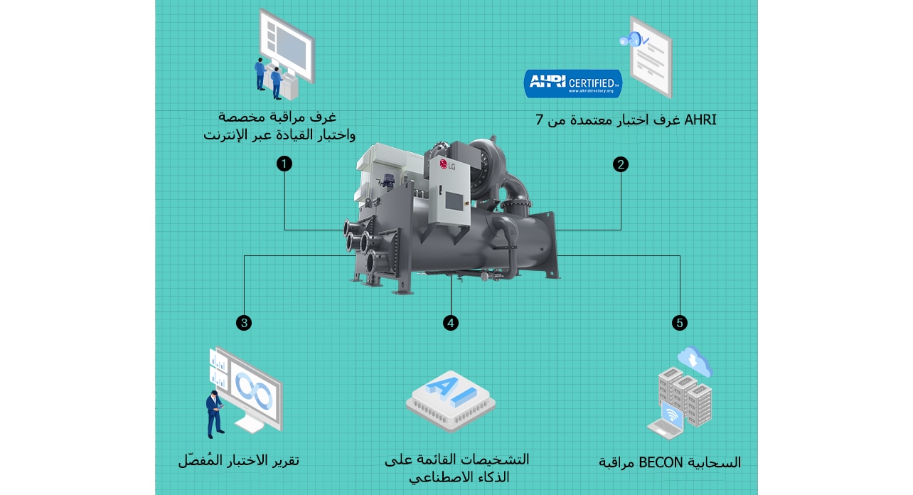 Chiller Inspection and Maintenance: Online Test Drive, AI-Based Diagnostics
