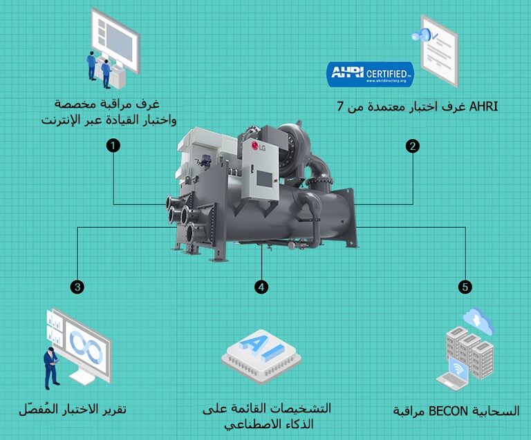 Chiller Inspection and Maintenance: Online Test Drive, AI-Based Diagnostics