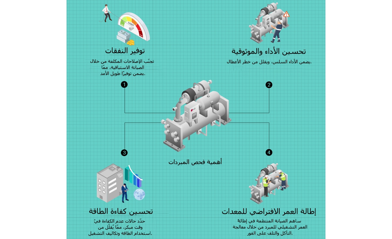 Chiller Inspection Importance: Reduced Costs, Optimized Performance, Extended Lifespan