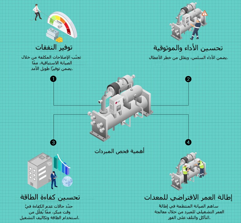Chiller Inspection Importance: Reduced Costs, Optimized Performance, Extended Lifespan