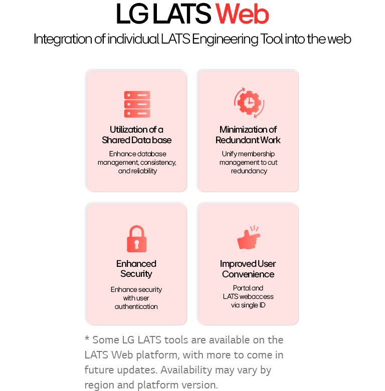 commercial-air-conditioner-blog-2025-lg-lats-tools-beneftis-of-lg-lats-web-tools-m