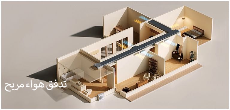 3D house interior with ceiling duct arrows show airflow in living, kitchen, bedroom & bath; labeled 'Comfortable airflow'.