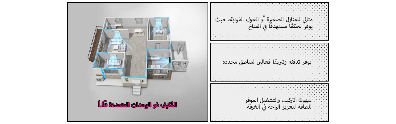 المُكيف ذو الوحدات المتعددة (Multi Split) من LG
