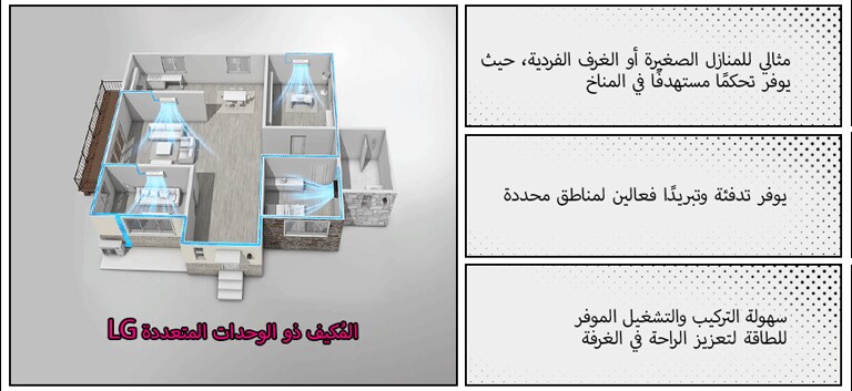 المُكيف ذو الوحدات المتعددة (Multi Split) من LG