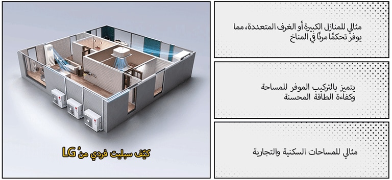مُكيّف سبليت فردي من LG ‏(Single Split)