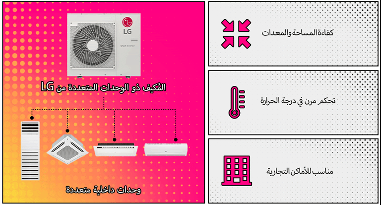 المُكيف ذو الوحدات المتعددة من LG‏ (Multi Split)