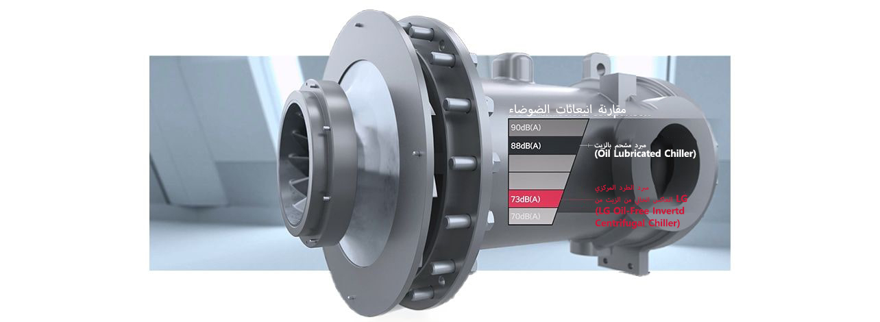 إحدى وظائف مبرد إل جي الصناعي تتعلق بالمروحة عالية الكفاءة.