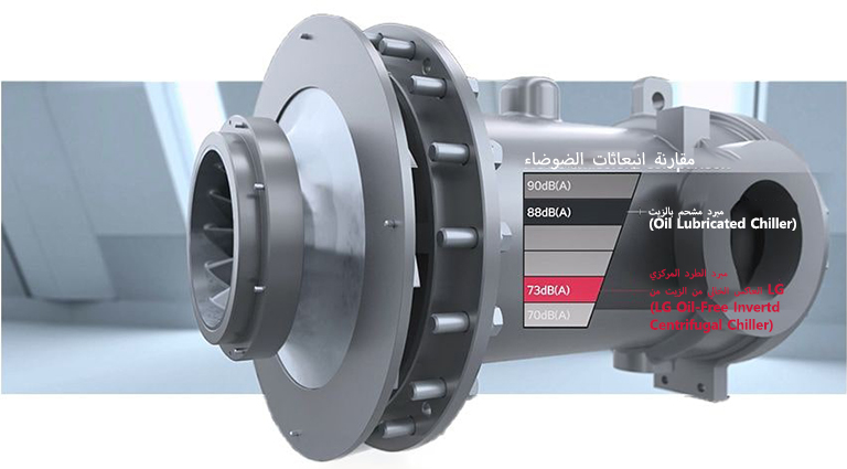 إحدى وظائف مبرد إل جي الصناعي تتعلق بالمروحة عالية الكفاءة.