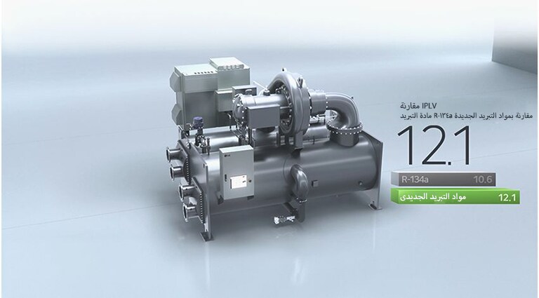 مبرد مع مقارنة توضح مادة التبريد الجديدة IPLV عند 12.1 وR-134a عند 10.6.