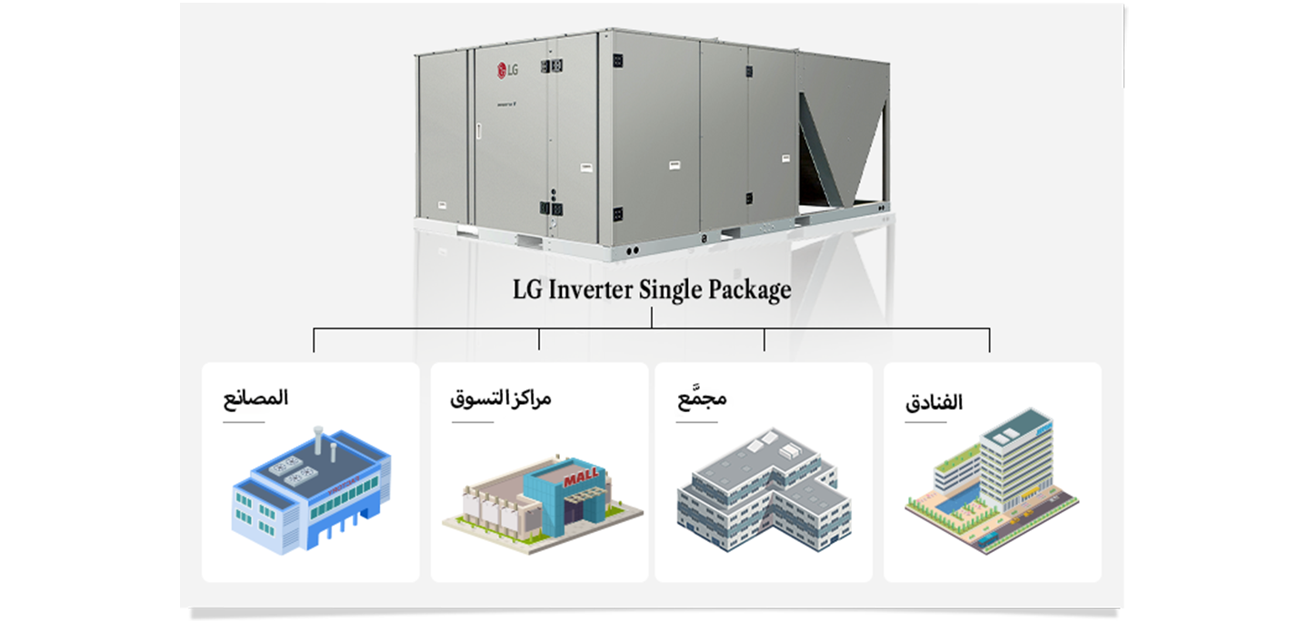 لماذا تستخدم المباني التجارية Single Package؟