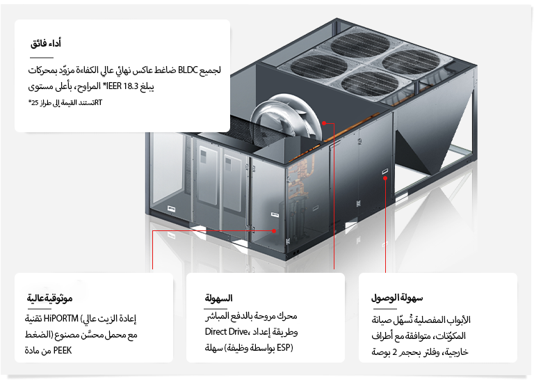 لماذا تستخدم المباني التجارية Single Package؟