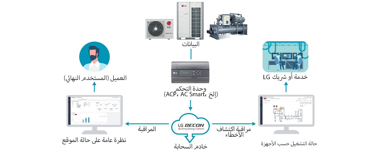 D11_lg-hvac-blog-what-is-true-hvac-solution-care-Image-d-05