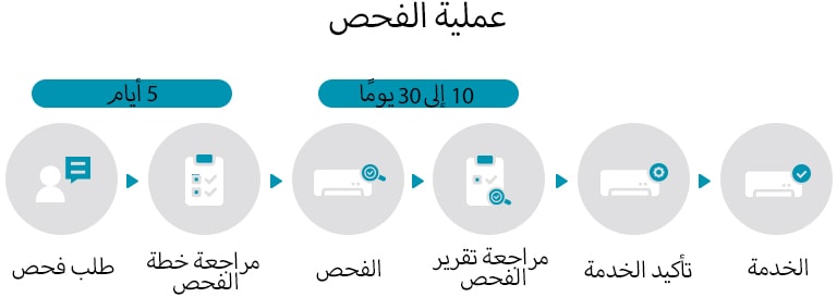 M05_lg-hvac-blog-what-is-true-hvac-solution-care-Image-m-02