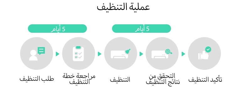 M07_lg-hvac-blog-what-is-true-hvac-solution-care-Image-m-03