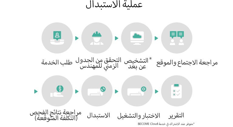 M09_lg-hvac-blog-what-is-true-hvac-solution-care-Image-m-04