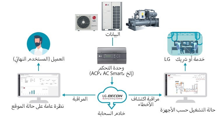 M11_lg-hvac-blog-what-is-true-hvac-solution-care-Image-m-05
