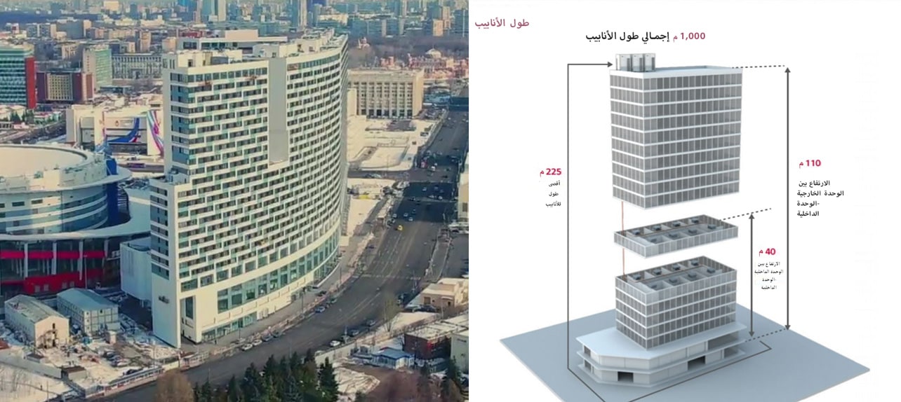 طول الأنابيب 1,000 م إجمالي طول الأنابيب  أقصى طول للأنابيب 225 م  110 م الارتفاع بين الوحدة الخارجية-الوحدة الداخلية 40 م الارتفاع بين الوحدة الداخلية-الوحدة الداخلية