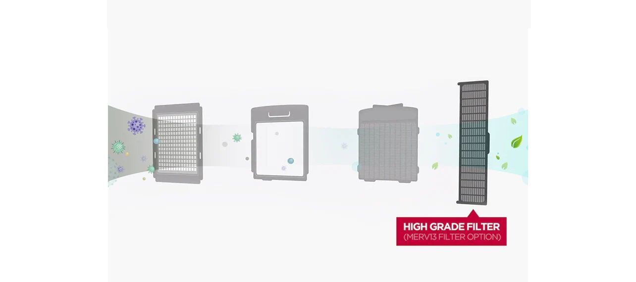 مكونات حل ERV ومرشح MERV المكون من 13 طبقة.