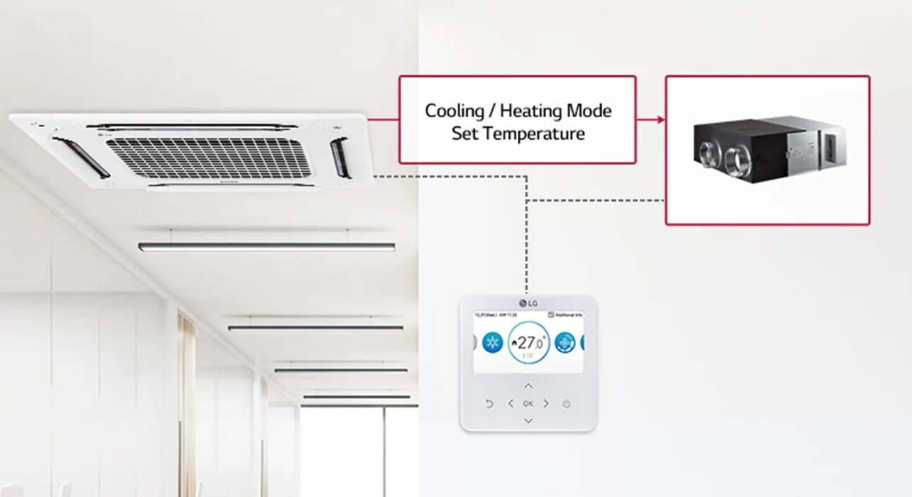 جهاز تهوية الهواء LG ERV ووحدة تحكم مثبتة على الحائط. 