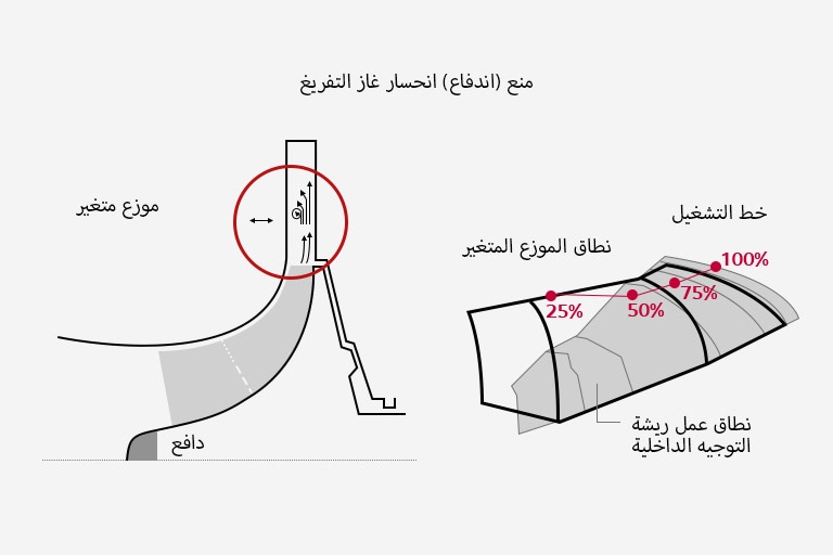 مشتت متغير1
