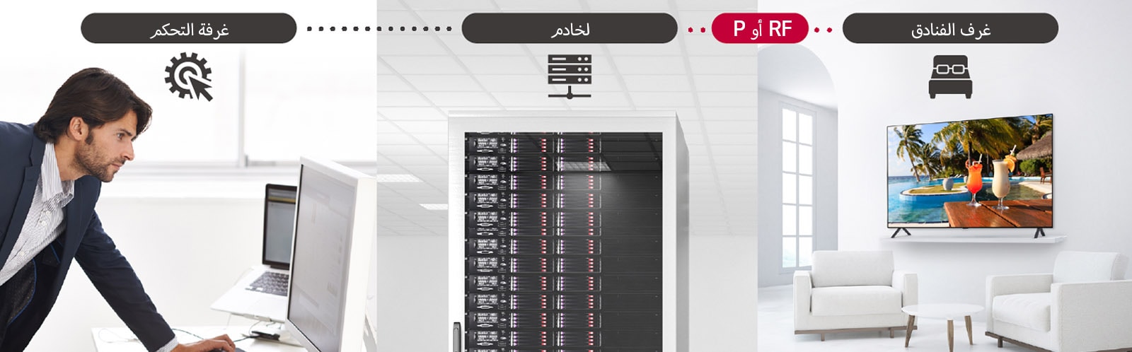 الرجل يقوم بمعالجة المحتويات وإعدادات التلفزيون داخل الفندق باستخدام حل برو: سنتريك دايركت عبر الخادم.