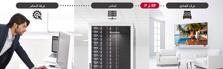 الرجل يقوم بمعالجة المحتويات وإعدادات التلفزيون داخل الفندق باستخدام حل برو: سنتريك دايركت عبر الخادم.