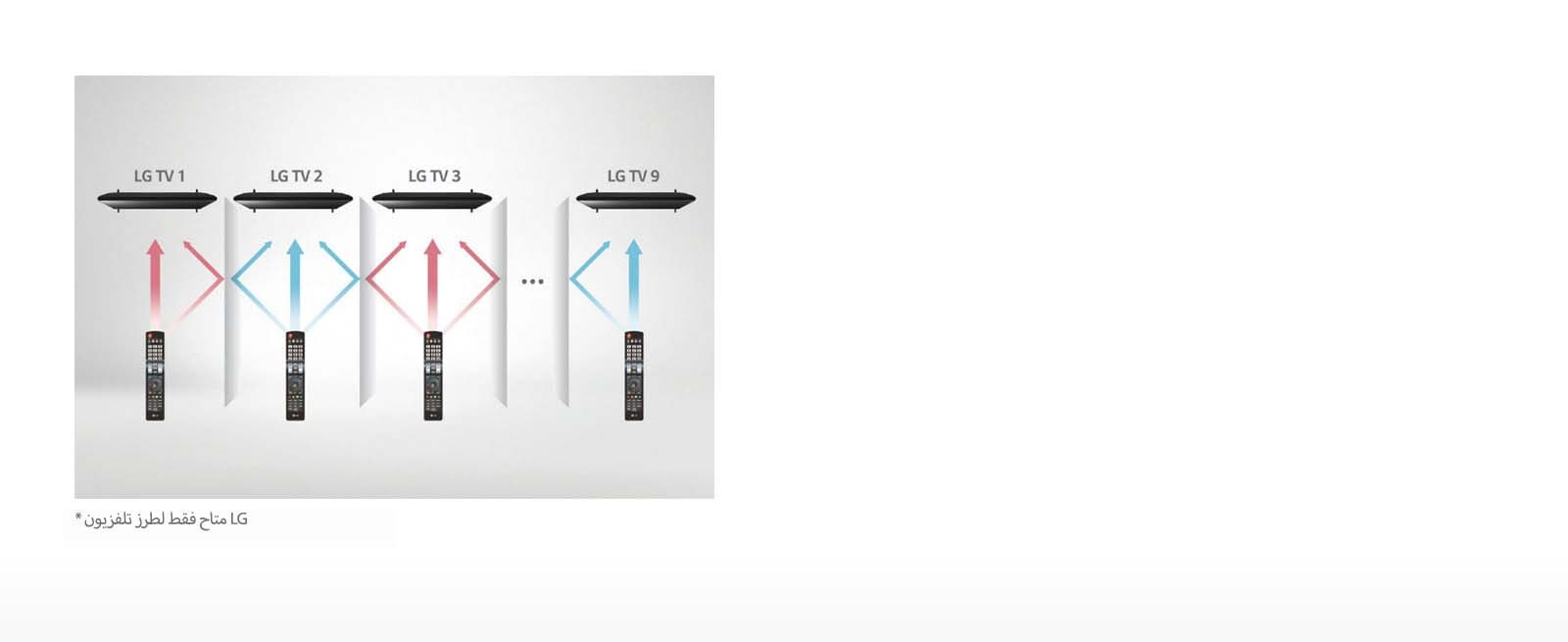 الأشعة تحت الحمراء المتعددة "Multi IR"  