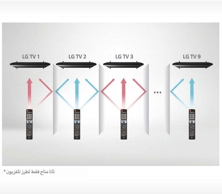 الأشعة تحت الحمراء المتعددة "Multi IR"  