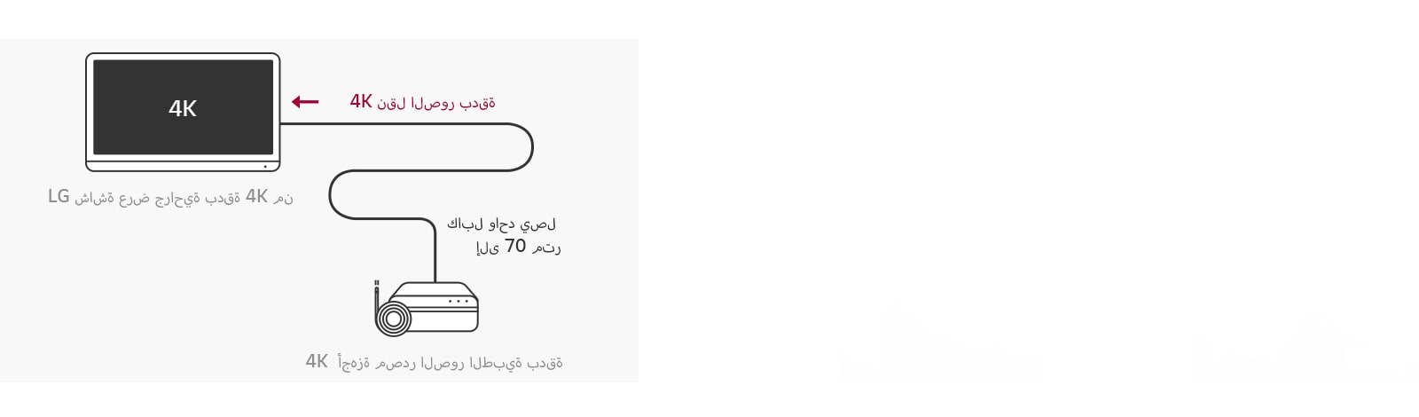 تدعم كاميرا 55MH5K تقنية 12G-SDI، التي تتيح نقل إشارات 4K لمسافات طويلة عبر كابل محوري واحد.
