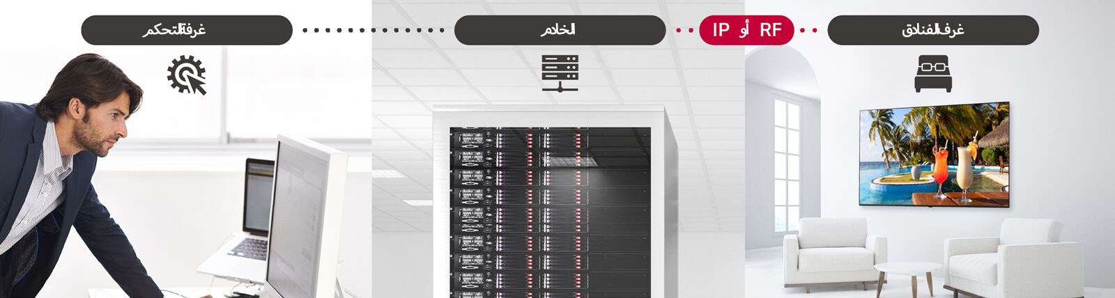 رجل يقوم بمعالجة بعض المحتويات وإعدادات التلفزيون داخل الفندق باستخدام حل Pro:Centric Direct عبر الخادم.