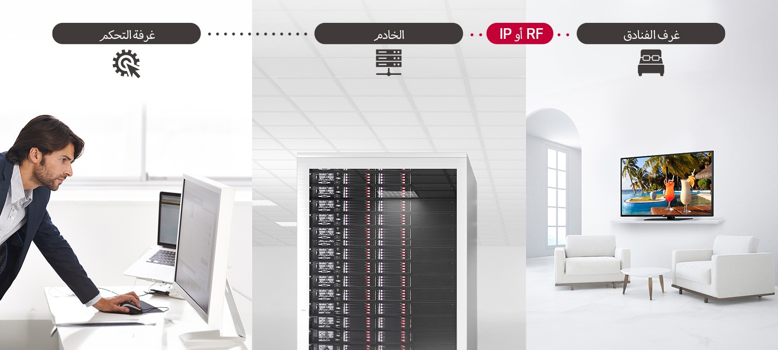 رجل يقوم بمعالجة بعض المحتويات وإعدادات التلفزيون داخل الفندق باستخدام حل Pro:Centric Direct عبر الخادم.	