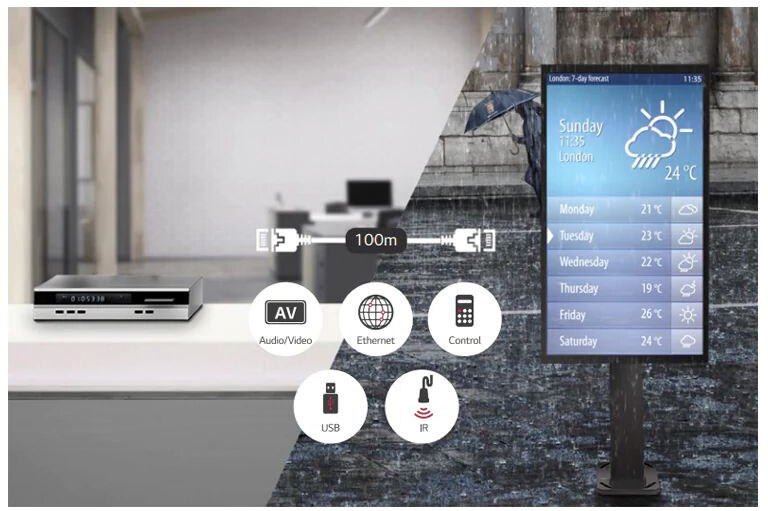 Support HDBaseT ™2