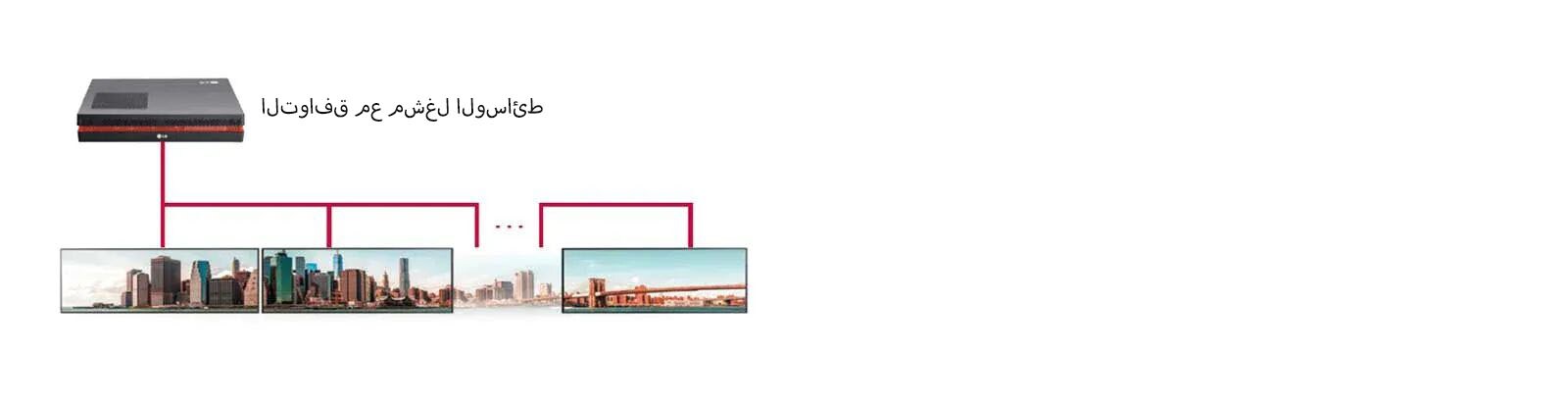 مشهد يوضح الثبيت المتجانب مع سلسلة ديزي DP1