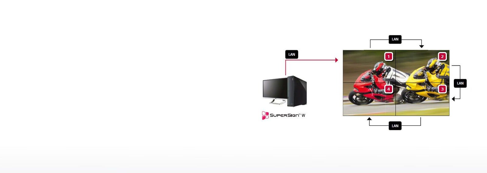 إدارة محسنة للمحتويات1