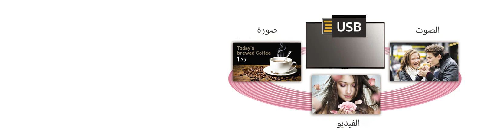 جدولة المحتوى عبر USB